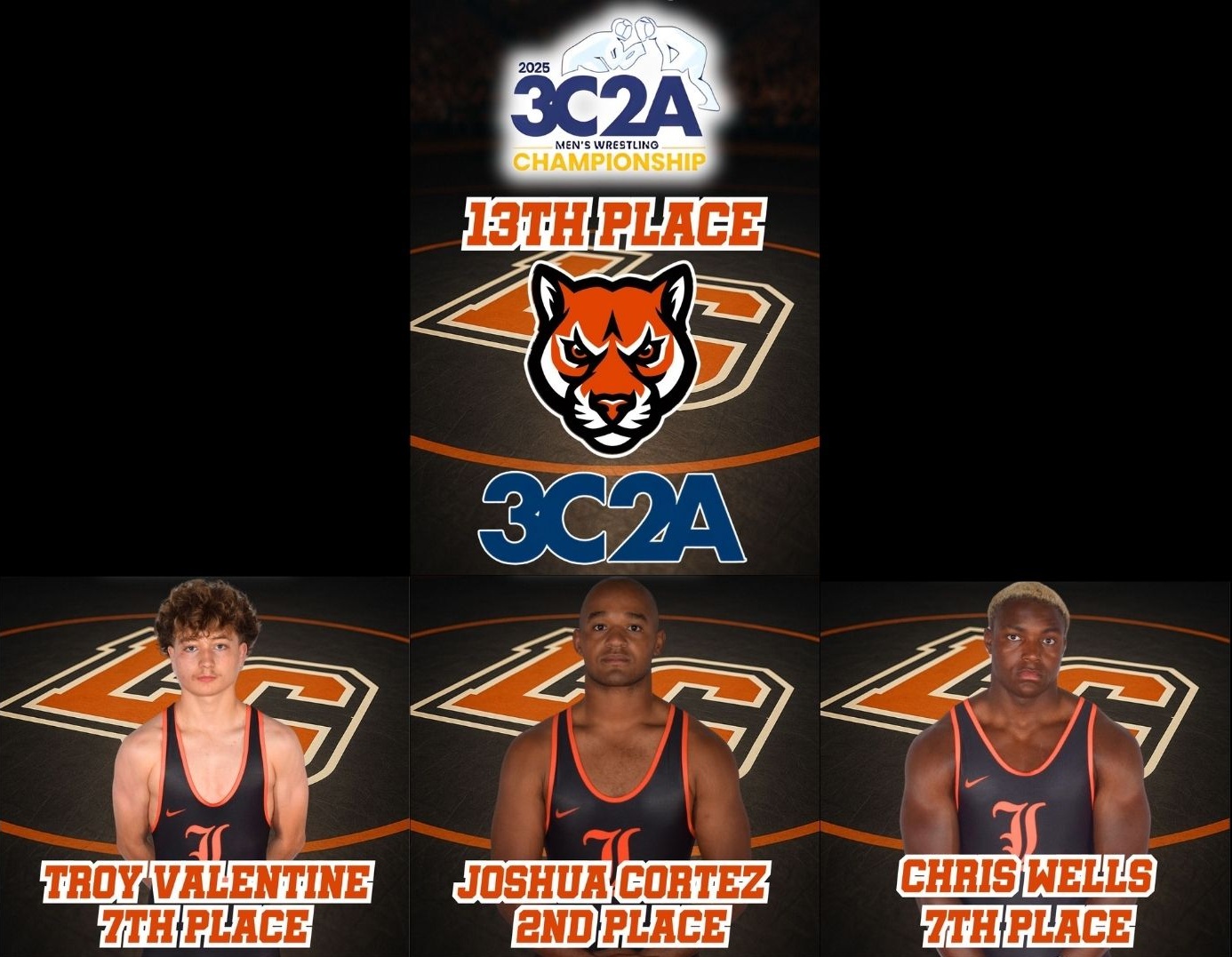 Cougars Finish 13th at 3C2A State Championships, Cortez Earns Runner-Up Honors